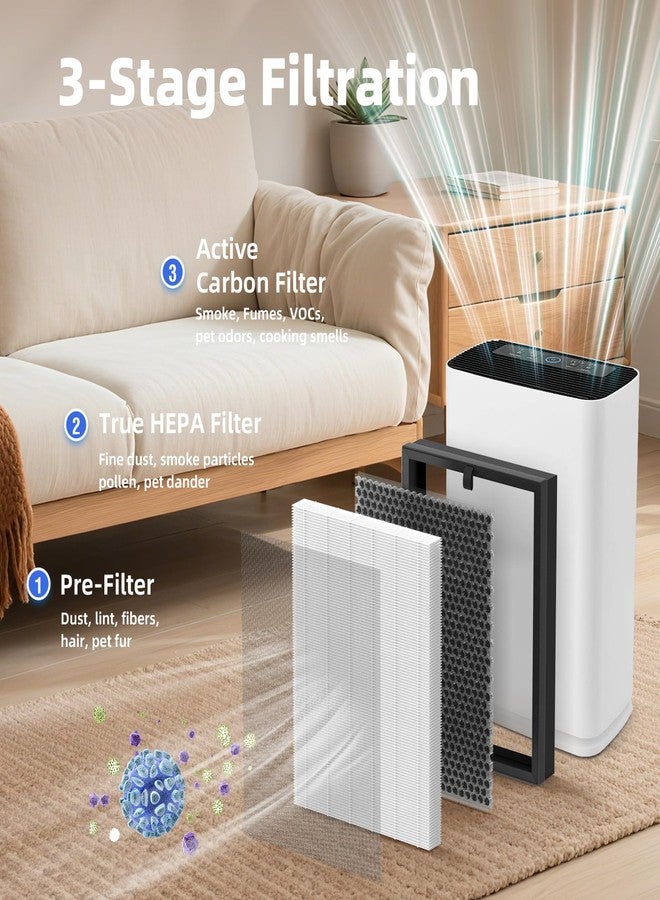 FMDZFL 2 Pack 400 Replacement Filter for Puroair 400 Air Purifier, 3-in-1 True HEPA 14 Replacement Filter and Activated Carbon Filter - Image 3