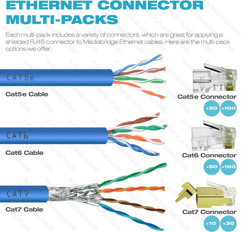 Mediabridge موصل ميديا بريدج Cat7 مع درع ذهبي موصل RJ45 لكابل Ethernet Cat7 8P8C 50UM 30 حزمة الجزء 51PC730PK - Image 2