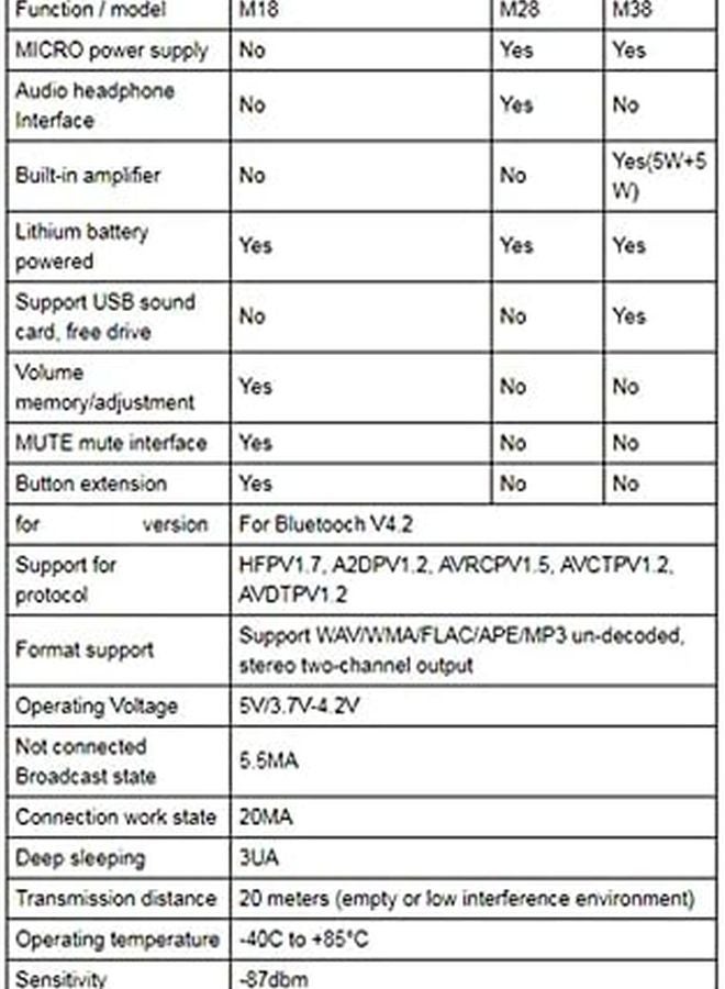 M18 Patch Type Audio Receiver Module DIY Kit with USB Sound Card Support - Image 4