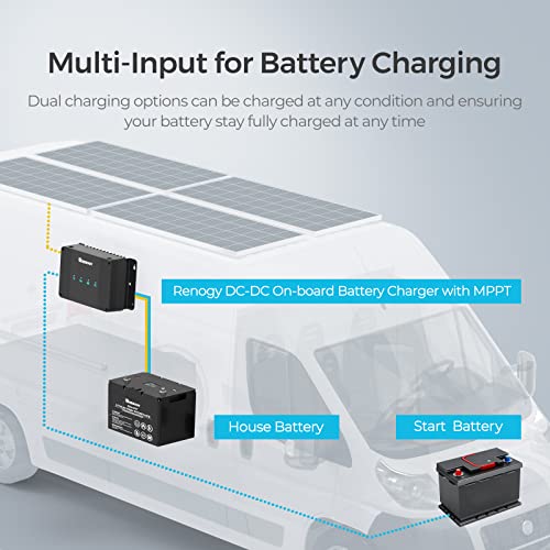 Renogy 12V 50A DC to DC Battery Charger with MPPT, On-Board Battery for Gel, AGM, Flooded and Lithium Batteries, Using Multi-Stage Charging, Solar Panel and Alternator - Image 2