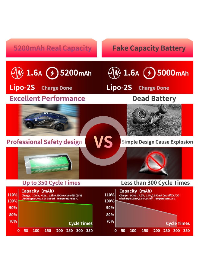 PCEONAMP 2S Lipo Battery 7.4V 50C 5200mAh with T Plug Rechargeable High Capacity RC Cars Battery Hard Case Fit for RC Car Trucks 1/8 1/10 High Speed RC Cars - Image 5