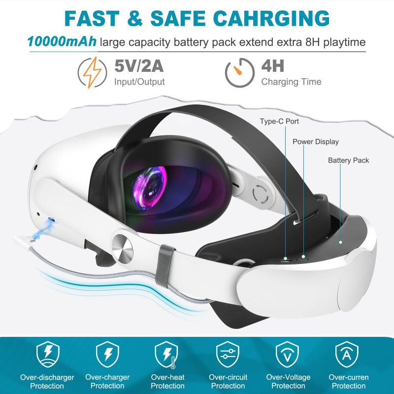 Hurra Head Strap with Battery for Oculus Quest 2, 10000mAh Fast Charging Battery Pack Extend 8H Playtime, Counter Balance Adjustable Elite Strap Replacement Accessories Enhanced Comfort Support in VR - Image 2