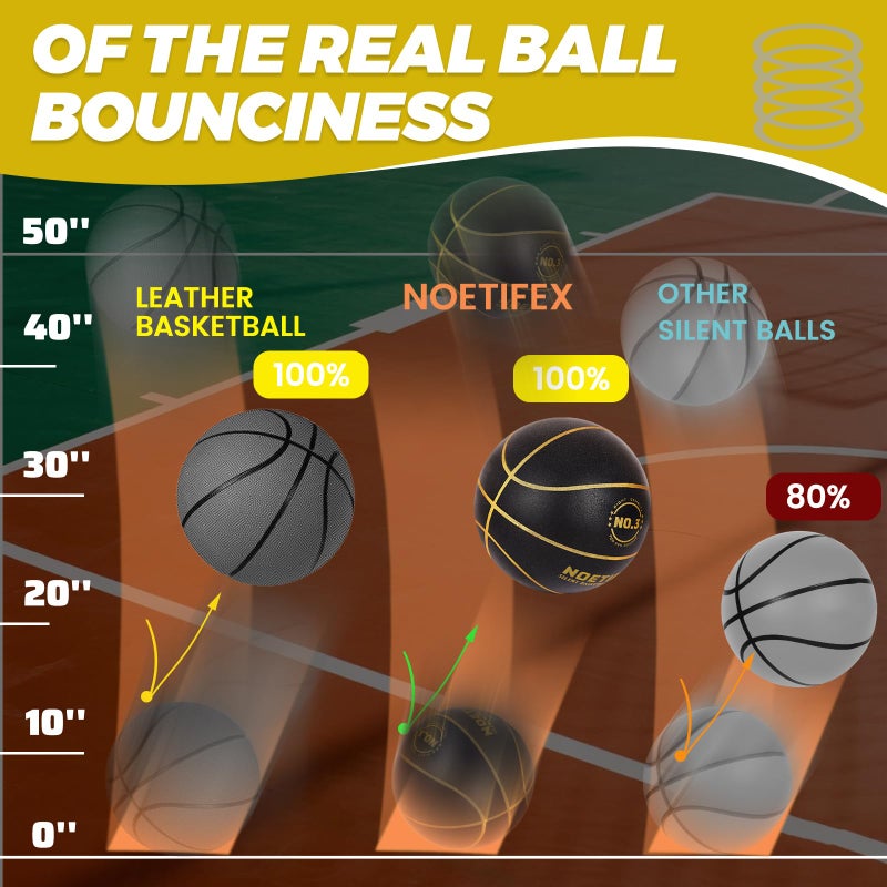 Noetifex Upgraded 580g Weighted Silent Basketball, High-Density Quiet Indoor Training Ball with Gift Box, Real Bounce Soft Material, Ideal for Home & Apartment Dribbling Practice (Black,Gold Size 3) - Image 5
