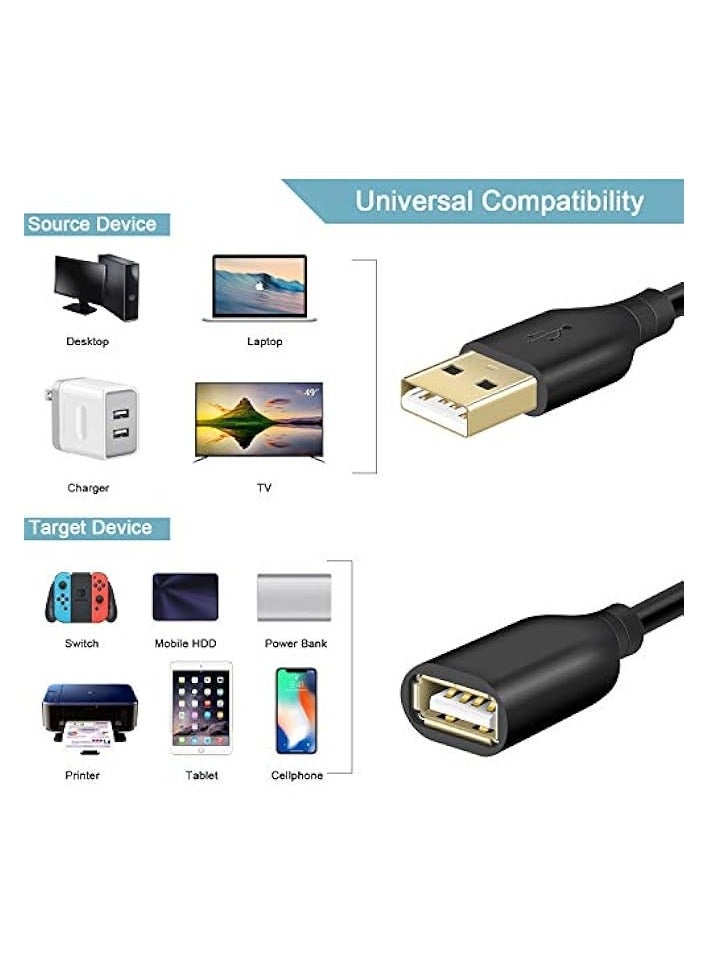 Fasgear USB 2.0 Extension Cable: 2 Pack 6ft USB 2.0 Type A Male to Female Extension Cord Data Transfer Extender with Gold-Plated Connector for USB Flash Drive/Hard Drive/Mouse/Printer (Black) - Image 4