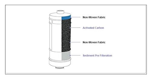 IonHiTech Biontech Water Ionizer Filter Set for BTM-700, BTM-800, BTM-400N, BTM-595N, BTM-102G, PRIME GOLD - Image 2