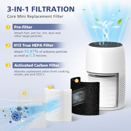 Ecleanfy فلتر مصغر متوافق مع جهاز تنقية الهواء LEVOIT Core Mini - عبوة من 2 - Image 2
