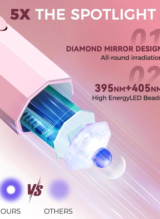 mlogiroa UV Nail Light Handheld UV Light for Nails 3W Portable Led Lamp with 2 Timer Settings 20/60s for Gel Polish Home DIY Salon Women(Pink) - Image 2