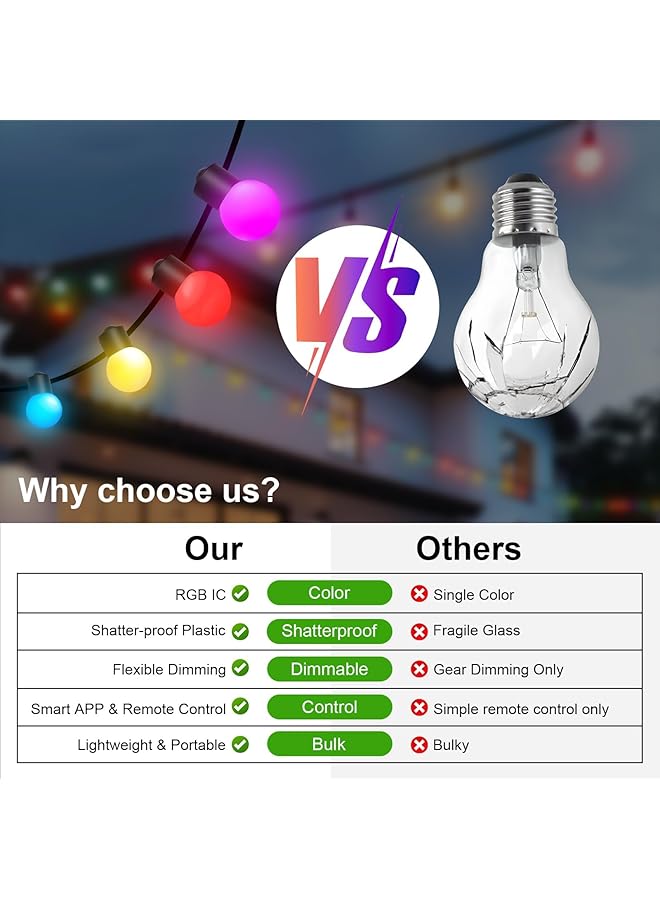 erorex Outdoor String Lights 5M Patio Lights With Dimmable 25 Globe Rgb Led Bulbs Usb Color Changing Hanging Lights With Smart App And Remote Control For Backyard Party Decor - Image 2