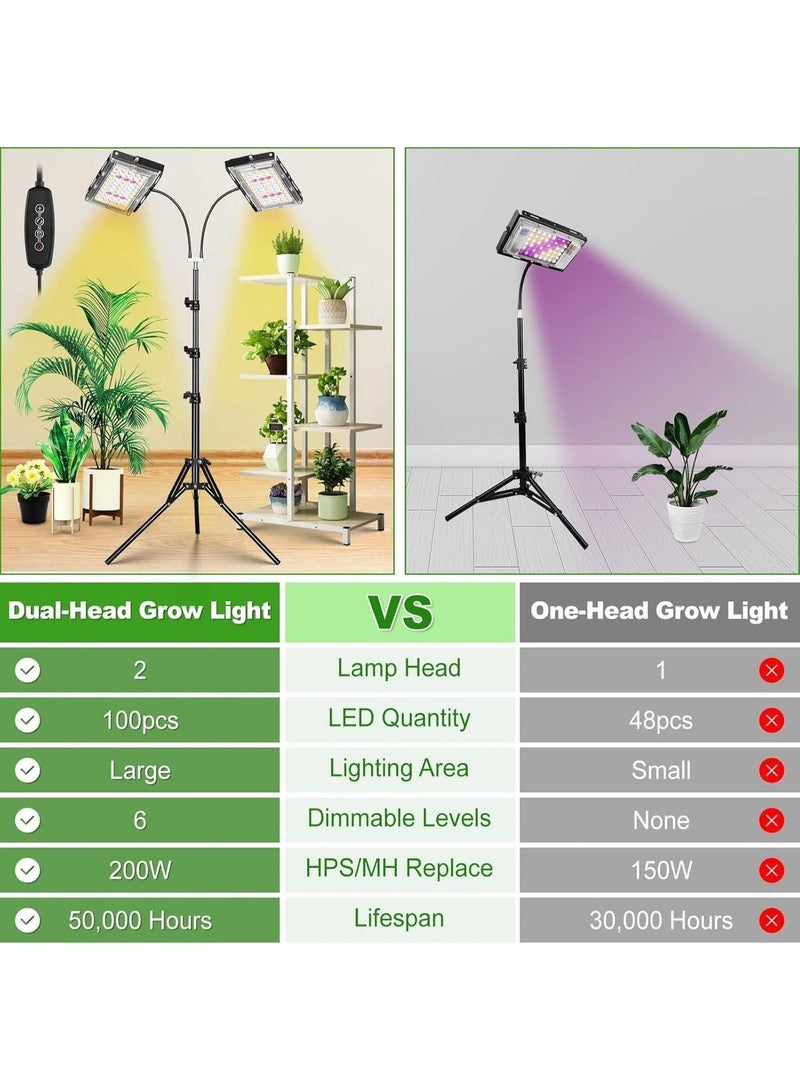 YOUWE7 مصباح زراعة YOUWE7 للنباتات الداخلية، رأسان مزدوجان، طيف كامل، 200 واط LED، مؤقت تشغيل/إيقاف تلقائي، 6 مستويات قابلة للتعتيم، 3 أوضاع تشغيل، حامل ثلاثي القوائم قابل للتعديل من 15 إلى 63 بوصة - Image 4