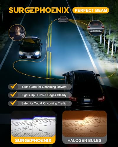 Surgephoenix H11/H9/H8/H16 Light Bulb, 50000LM Super Brighter, 1:1 Mini Size,6500K Cool White H11 Off Road Light or Fog Light Bulbs Pack of 2 - Image 3