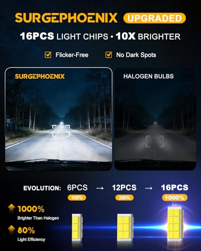 Surgephoenix H11/H9/H8/H16 Light Bulb, 50000LM Super Brighter, 1:1 Mini Size,6500K Cool White H11 Off Road Light or Fog Light Bulbs Pack of 2 - Image 4