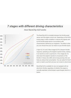 Race Chip Porsche Panamera II (971) 2016-After XLR Accelerator Pedal Response Accelerator for 2.9L 4S 440 HP  - Image 3