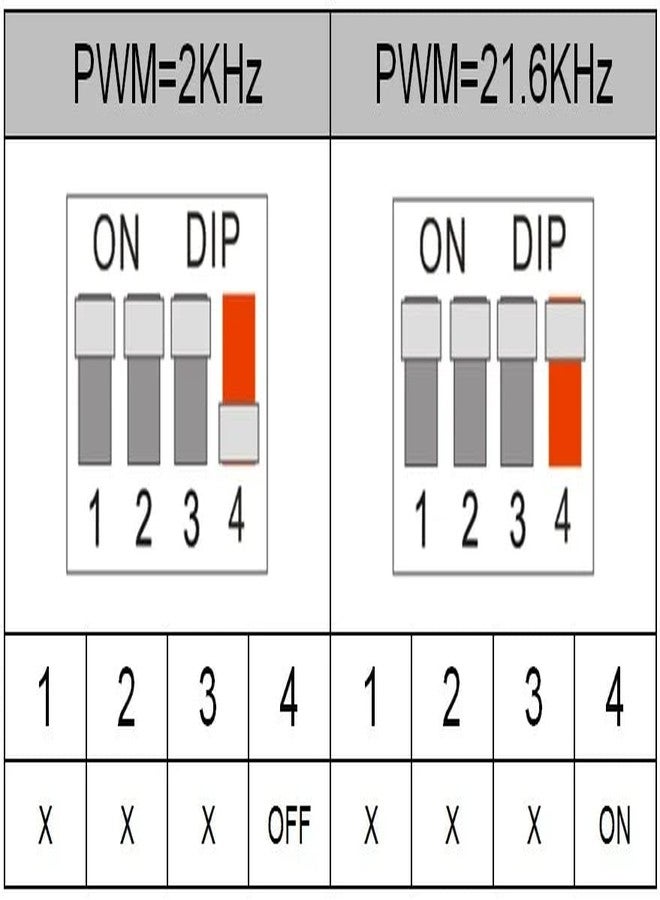 protium Smart LED controller DIM/CCT/RGB/RGBW/RGBCW PWM Adjustable TUYA BLE 2.4G Wireless Mesh Sync Control - Image 3