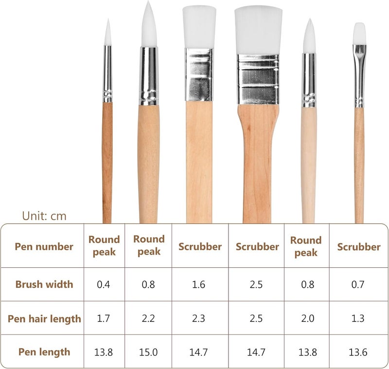 YILANJIN 6 Pieces Paint Brush Set, Nylon Hair Painting Brushes for Acrylic, Oil Paint, Watercolor, Canvas, Wooden Short Stick Drawing Brushes, Art Paintbrushes for Kids and Adults - Image 2