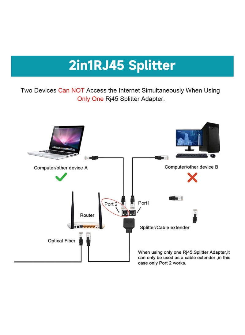 SYOSI Ethernet Cable Splitter Internet Port Extender RJ45 Network Adapter Male 1 to 2 Female LAN Usb Ethernet Double Socket Connector Port Wired Wifi Coupler Extender fit for Cat5 Cat5e Cat6 Cat7 (Black) - Image 2