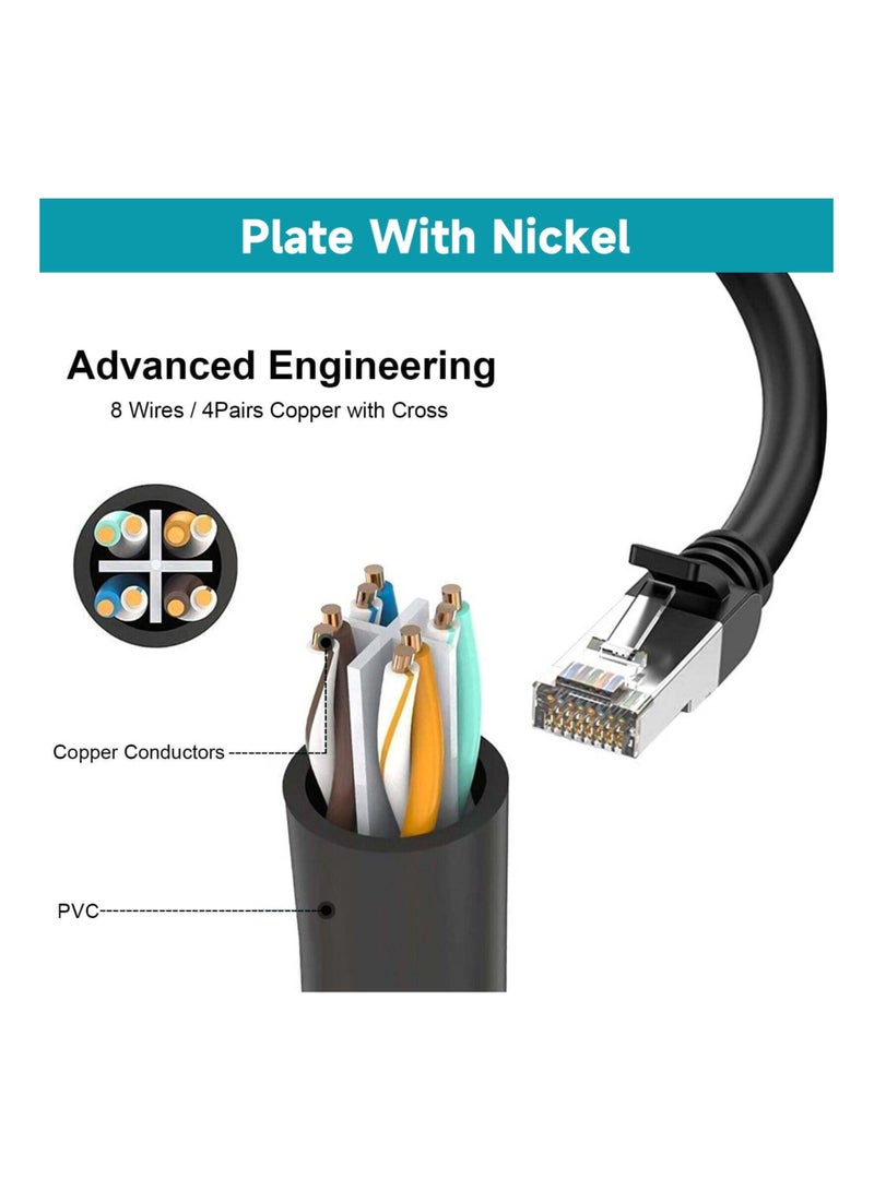 SYOSI Ethernet Cable Splitter Internet Port Extender RJ45 Network Adapter Male 1 to 2 Female LAN Usb Ethernet Double Socket Connector Port Wired Wifi Coupler Extender fit for Cat5 Cat5e Cat6 Cat7 (Black) - Image 1