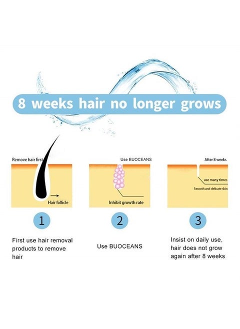 Hair Growth Inhibitor, Hair Removal Spray Reducing And Inhibiting Hair Growth, Legs, Underarms,Lips 100% Natural Non-Irritating