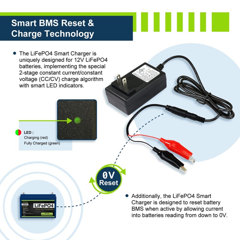 Expertpower 12V 1A Smart Charger For Lithium Lifepo4 Deep Cycle Rechargeable Batteries | Dc 5521 Male & Alligator Clips | Kids Ride On Toy Car | Best Choice  Wrangler Suv  Dynacraft - Image 4