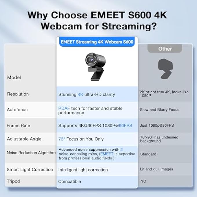 rayihni كاميرا ويب S600 4K للبث - مستشعر سوني 1/2.5''، تركيز تلقائي PDAF، 1080P@60FPS، 2 ميكروفون لتقليل الضوضاء، غطاء خصوصية مدمج، زاوية رؤية 73°، كاميرا للبث المباشر/الألعاب/الجمال - Image 3