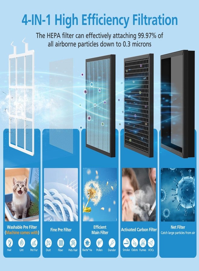 إيزينجو فلتر بديل متوافق مع جهاز تنقية الهواء DAYETTE ＆ FRESHDEW AP303/AP304، نظام ترشيح 3 في 1، فلاتر بديلة مع كربون نشط لغرف المنزل، عبوة من قطعتين (فلتر مقاوم للحريق) - Image 4