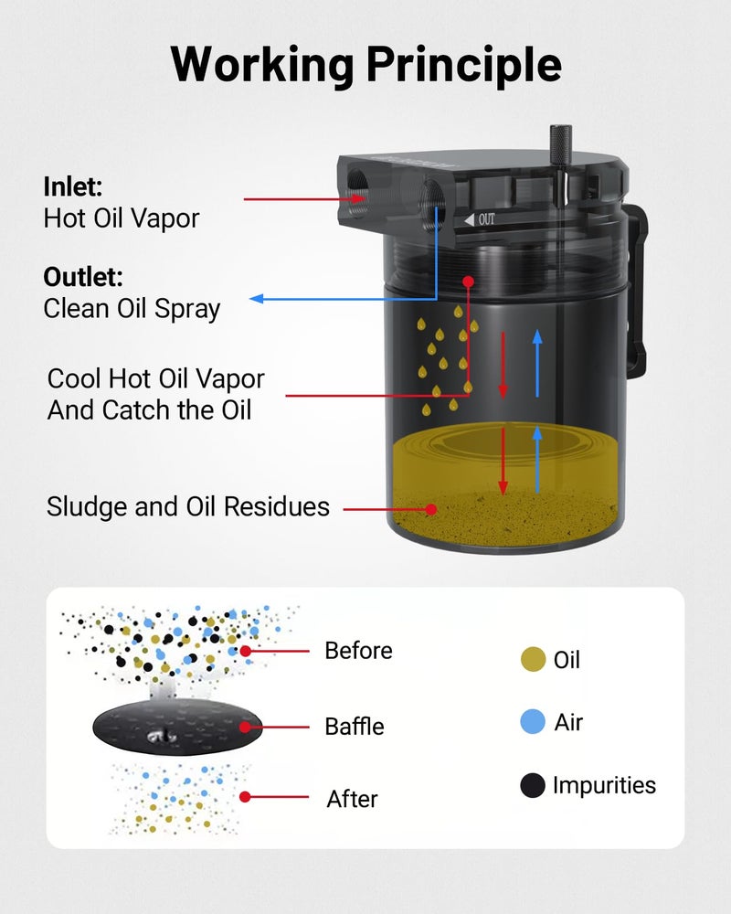 EVIL ENERGY Oil Catch Can, Universal Baffled Catch Can Kit with NBR Fuel Hose, 300ml Aluminum Air Oil Separator Tank for PCV System - Image 5