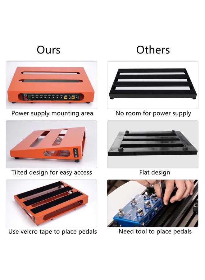 GOKKO لوحة دواسات الجيتار 13.8” × 11” مع حقيبة حمل، لوحة تثبيت مزودة بمصدر طاقة مدمج (برتقالي زاهي) - Image 3