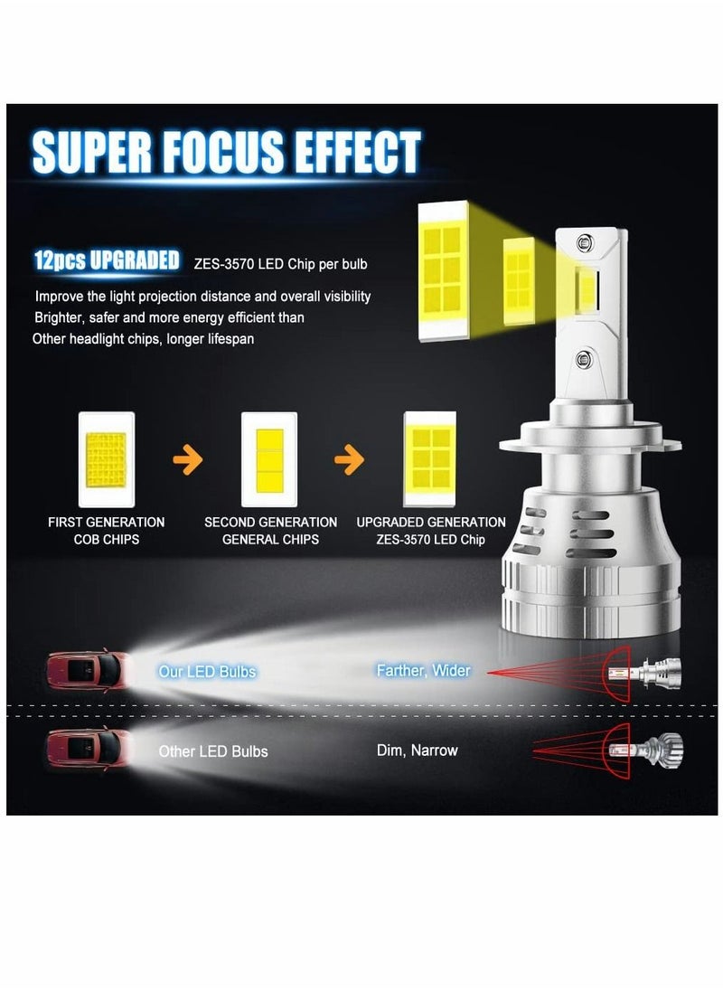 Y&D - H7 LED Headlight Bulbs Car Conversion Kits 100W 20000 Lumens 600% Brighter 6500K Pure White Wireless Kit Super Bright Waterproof Halogen Replacement Bulb 2 Pcs - Image 1