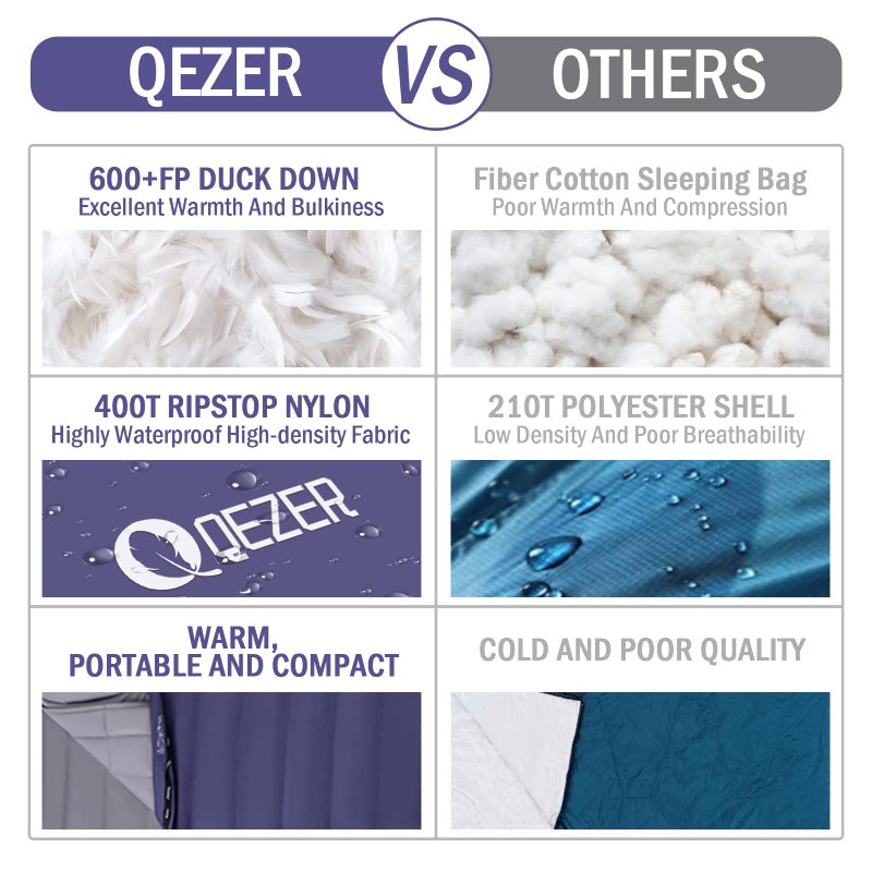 QEZER Down Mummy Sleeping Bag for Adults, 3 Season Lightweight Compact for Camping Backpacking Hiking, 45Â°F to 18Â°F Sleeping Bag with 600 Fill Power Down - Image 5