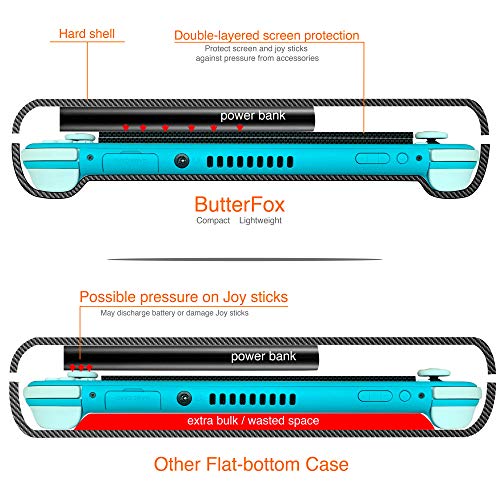 ButterFox Slim Carrying Case for Nintendo Switch Lite with 19 Game and 2 Micro SD Card Holders, Storage for Switch Lite Accessories (Blue Turquoise/Black) - Image 5