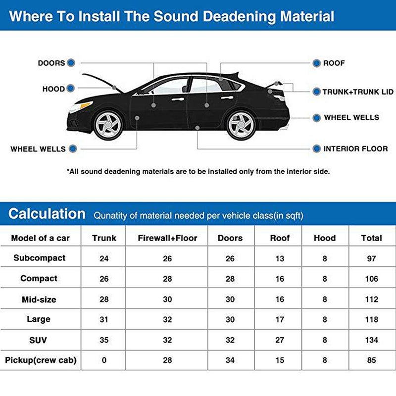 10mm Thickness Car Soundproof Cotton Aluminum Foil Sound Absorbing Heat Insulation Pad for Engine Hood Car Door Trunk - 40x40inch - Image 3