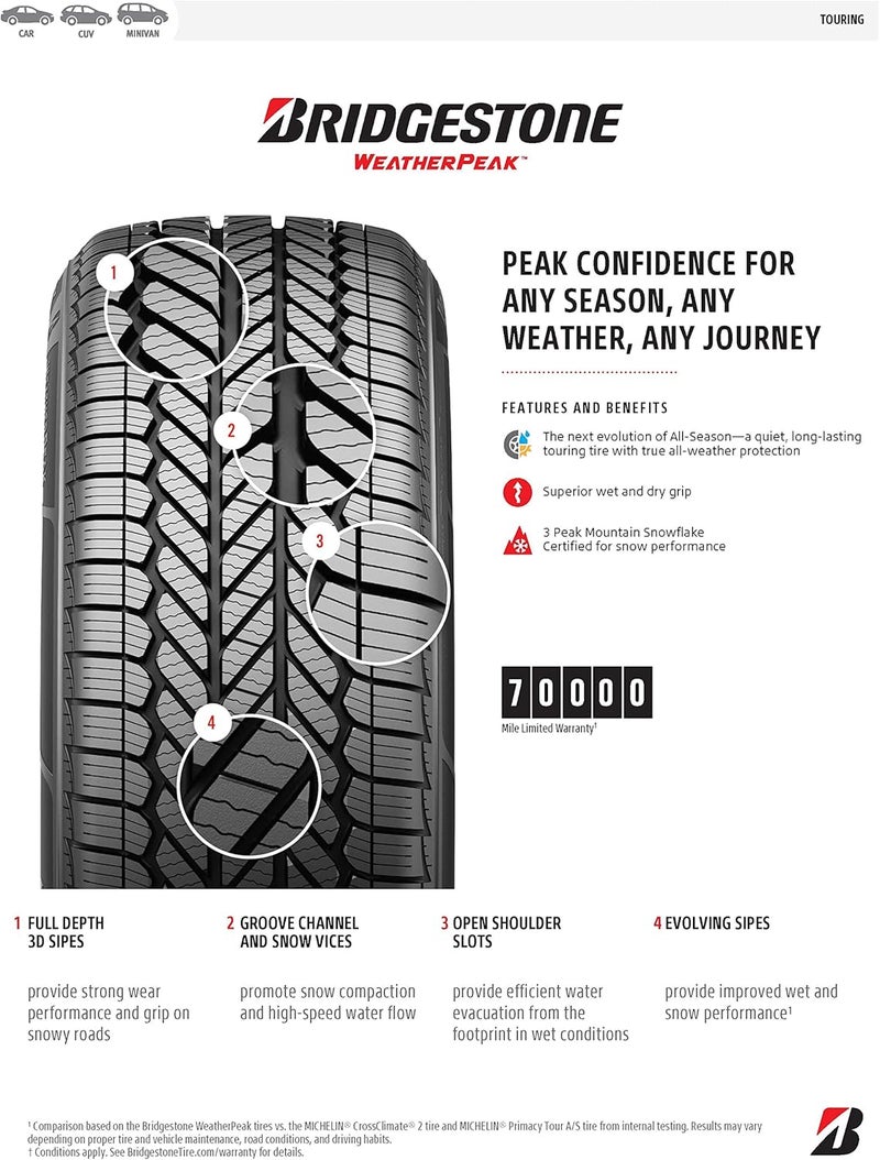 Bridgestone إطار بريدجستون WEATHERPEAK لجميع الفصول 175/65R15 84H - Image 5
