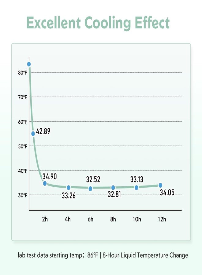 MOMMED Breast Milk Cooler 22oz for Travel & Work- 24H 360° Long-Lasting Cooling, Dual Storage Bottles Double as Baby Bottles, Compatible with Standard Nipples & Manual Breast Pumps, BPA-Free, TSA - Image 5