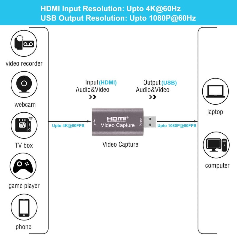 BlueAVS HDMI to USB Video Capture Card 1080P for Live Video Streaming Record via DSLR Camcorder Action Cam (Coffee) - Image 4