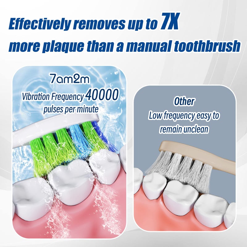 7AM2M Rechargeable Sonic Electric Toothbrush 2 Pack, Soft Toothbrushes for Adults and Kids with 12 Brush Heads, IPX7 One Charge Use for 90 Days, 5 Modes with 2 Minutes Build in Smart Timer - Image 3