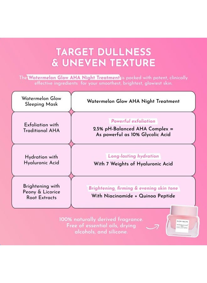 GLOW RECIPE Watermelon Glow AHA Night Treatment, Travel Size Overnight Mask, AHA Exfoliating Treatment with Glycolic + Lactic Acid, Hyaluronic Acid + Niacinamide, Smooth Even Tone Glow (25 ml) - Image 4