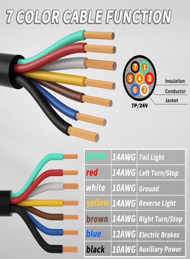 PlugSaf 4FT 7 Way Trailer Plug Heavy Duty 4 FT 4/14+1/12+2/10 AWG 7 Pin Trailer Wiring Harness Cord for Trailers, Campers, Food Trucks, Dining Trucks, Caravans, RVs and Other Towing Vehicles - Image 2