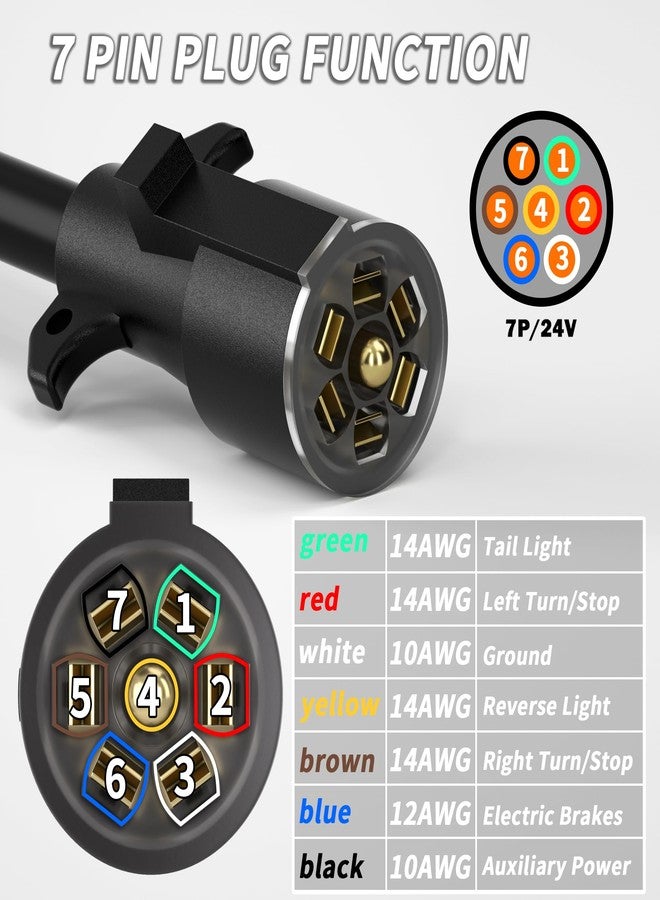 PlugSaf 4FT 7 Way Trailer Plug Heavy Duty 4 FT 4/14+1/12+2/10 AWG 7 Pin Trailer Wiring Harness Cord for Trailers, Campers, Food Trucks, Dining Trucks, Caravans, RVs and Other Towing Vehicles - Image 3