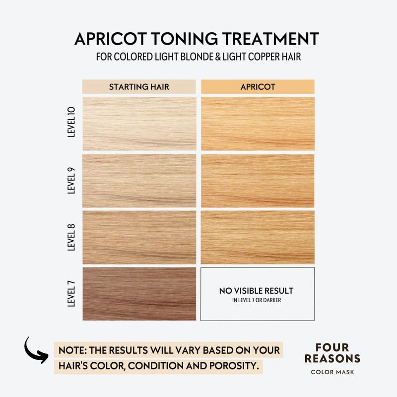 FOUR REASONS Color Mask - Apricot - (27 Colors) Toning Treatment, Color Depositing Conditioner, Tone & Enhance Color-Treated Hair - Semi Permanent Hair Dye, Vegan and Cruelty-Free, 6.76 fl oz - Image 3