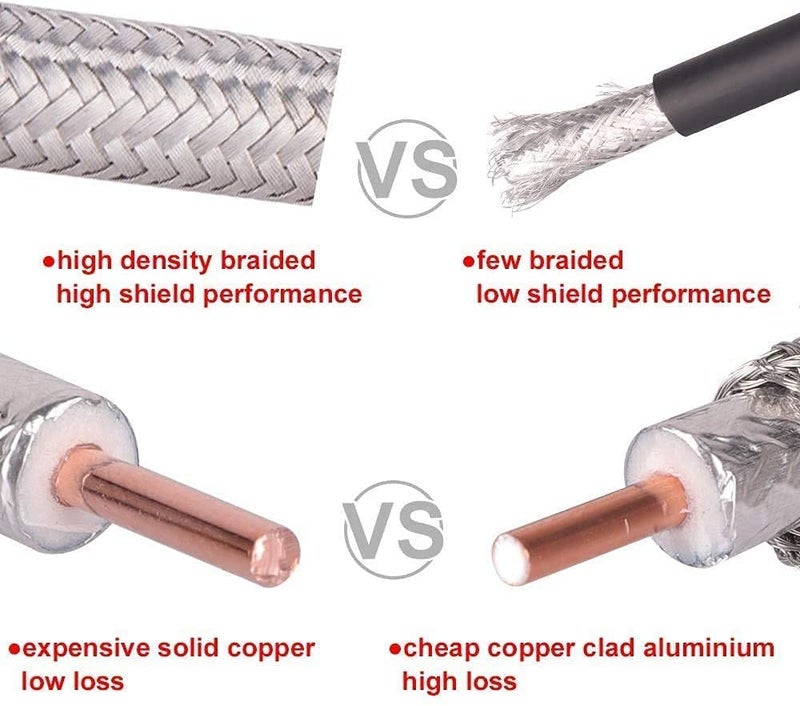 XRDS -RF 35ft SMA Male to SMA Female Coax Cable, 50 Ohm Low Loss KMR240 SMA Connectors Pure Copper Coaxial Cable for SDR Equipment Antenna, Ham Radio, 3G 4G LTE Antenna, ADS-B, GPS, LAN - Image 5