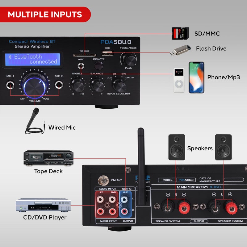 Pyle 200W Audio Stereo Receiver - Wireless Bluetooth Power Amplifier Home Entertainment System w/ AUX in, USB Port, 2 Karaoke Microphone Input, Remote, Black - PDA5BU.0 - Image 2