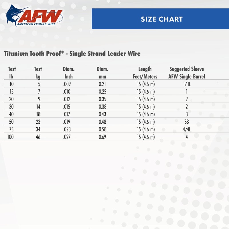 AFW Titanium Tooth Proof, Single Strand Leader Wire, 40 lb, 15 ft - Image 4