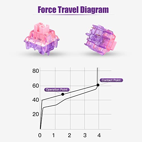 EPOMAKER Flamingo 35 Pieces 47gf Linear Mechanical Keyboard Switches Set, 35gf Initial Force Factory Lubed Switch with POM Stem, Dual Spring, PC Housing for Gaming DIY Keyboard - Image 4