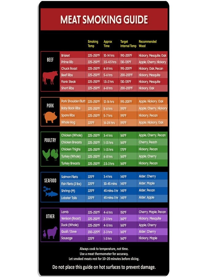 GLOBE ROCKET Meat Smoking Guide Magnet (5 x 7.6 in) - Meat Smoker Accessories - Smoker Time and Temp Chart - Cooking Temp Chart - Internal Cooking Temps for Steak, Chicken, Pork, Beef, Turkey - Image 1