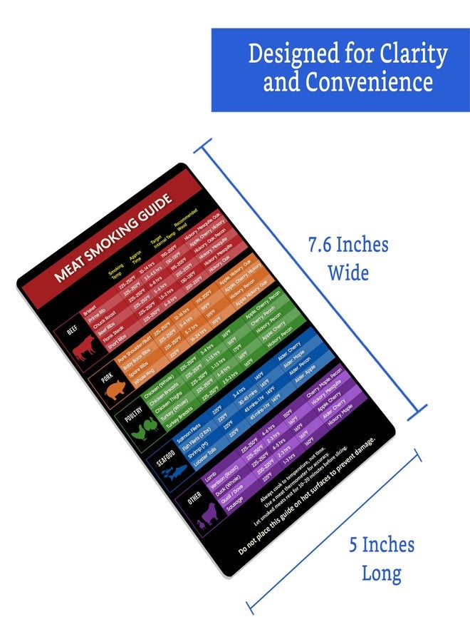 GLOBE ROCKET Meat Smoking Guide Magnet (5 x 7.6 in) - Meat Smoker Accessories - Smoker Time and Temp Chart - Cooking Temp Chart - Internal Cooking Temps for Steak, Chicken, Pork, Beef, Turkey - Image 2