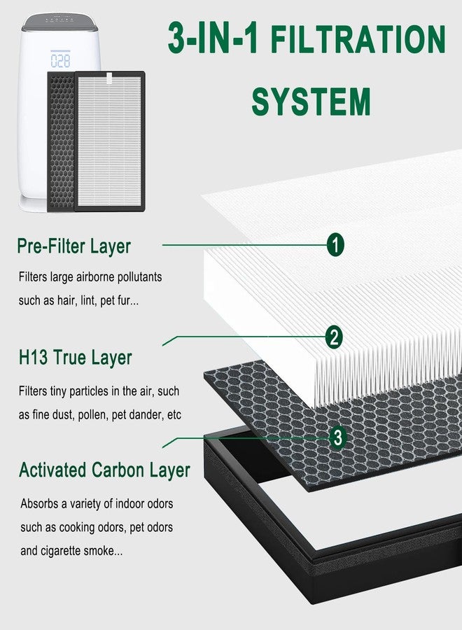 CHNPOFNT Replacement Filters Compatible with HIMOX H04 Air Purifier,2-Pack H13 he-pa Activated carbon 2-in-1 4-Stage Filtration Air Clean VOCs - Image 3