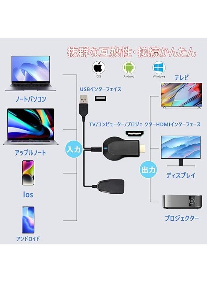إني كاست محول عرض شاشة لاسلكي HDMI بدعم 4K HD مع دونجل واي فاي لعرض شاشة الهاتف على التلفزيون بسهولة - Image 5