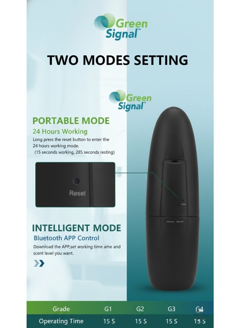 جرين سيجنال جهاز ناشر عطور ذكي يعمل بالكهرباء بدون ماء للزيوت العطرية | جهاز تعطير جو منزلي يثبت على الحائط ويتم التحكم فيه عن طريق التطبيق | سعة 100 مل، يغطي مساحة تصل إلى 300 قدم مربع | موزع عطور منزلي أنيق - Image 4
