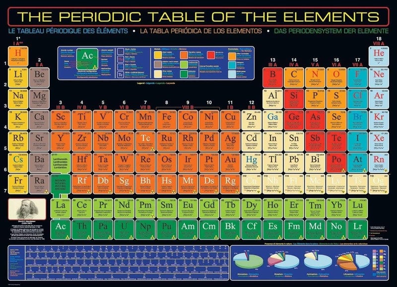 EuroGraphics Periodic Table of Elements 1000 Piece Puzzle - Image 3