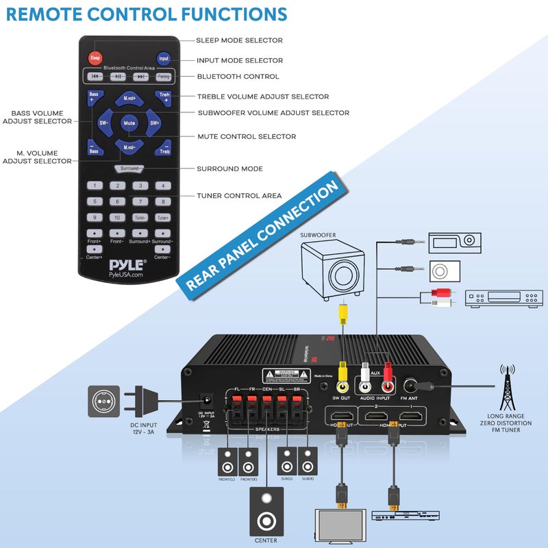 Pyle مضخم صوت منزلي لاسلكي بلوتوث من بايل - 100 واط 5 قنوات لمسرح منزلي، جهاز استقبال ستيريو طاقة، صوت محيطي مع HDMI، AUX، هوائي FM، مدخل مكبر صوت، محول 12 فولت، أسود - PFA540BT - Image 3
