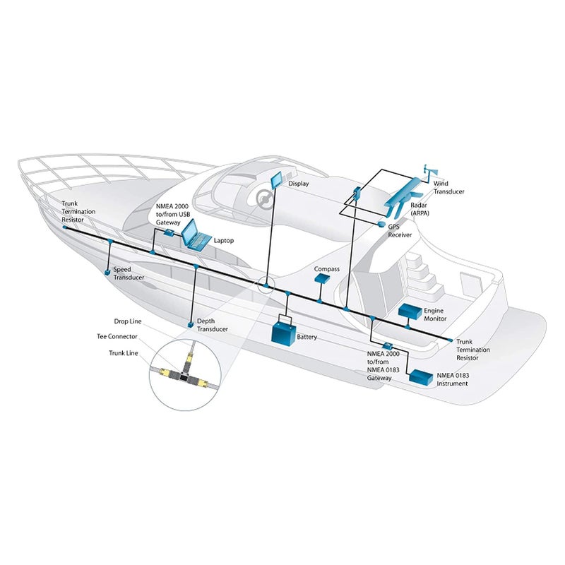 كابل العمود الفقري NMEA 2000 بطول 0.5 متر، كابل شبكة بحرية مقاوم للماء IP67 بـ 5 دبابيس - Image 5